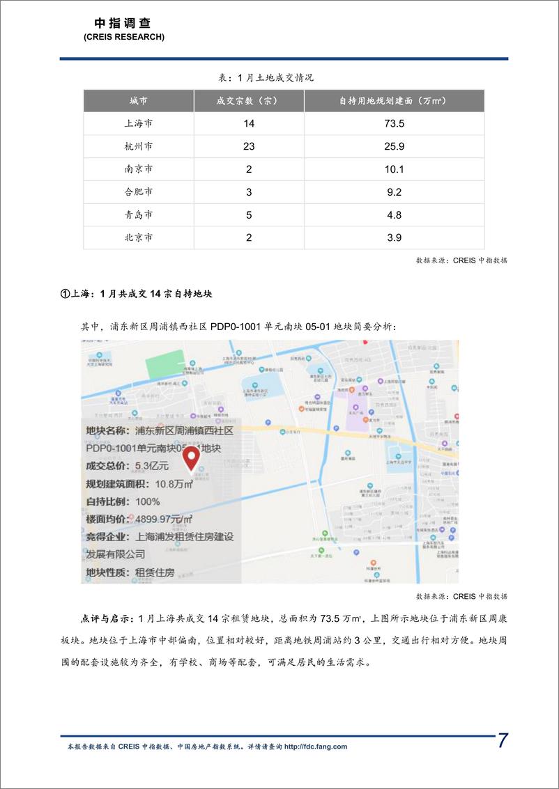 《中指-长租公寓市场月度报告（2021年1月）-2021.2-12页》 - 第7页预览图