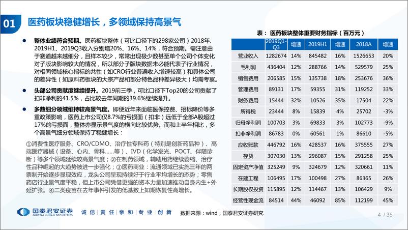 《医药行业11月投资策略暨2019三季报总结：优良业绩下期待时间换空间-20191104-国泰君安-35页》 - 第5页预览图