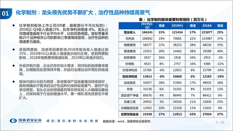 《医药行业11月投资策略暨2019三季报总结：优良业绩下期待时间换空间-20191104-国泰君安-35页》 - 第6页预览图