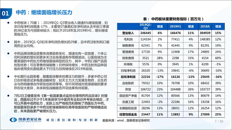 《医药行业11月投资策略暨2019三季报总结：优良业绩下期待时间换空间-20191104-国泰君安-35页》 - 第8页预览图