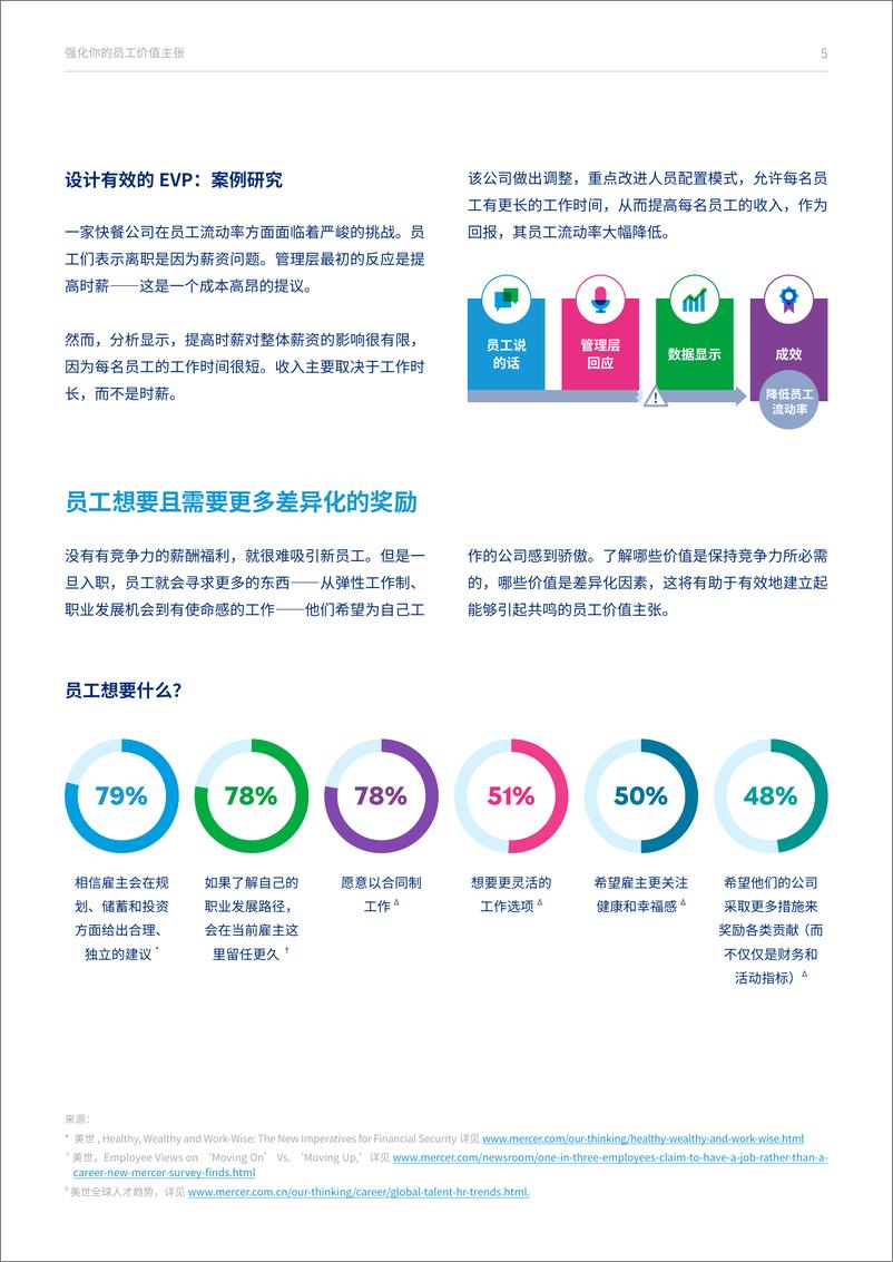 《2023强化你的员工价值主张-2023.05-9页》 - 第6页预览图