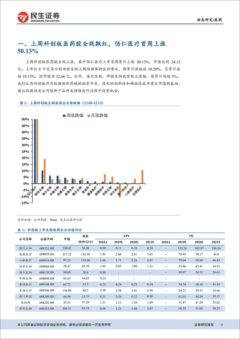 《医药行业科创板生物医药公司系列研究第29期：11家科创基金即将获批，新增医疗器械企业爱博诺德-20191216-民生证券-13页》 - 第4页预览图