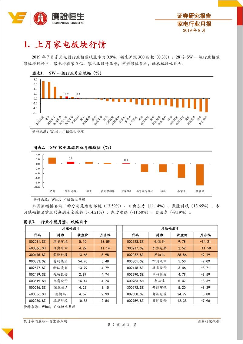 《家电行业月报：出口保持增长趋势，利好小家电出口龙头企业新宝股份-20190816-广证恒生-31页》 - 第8页预览图