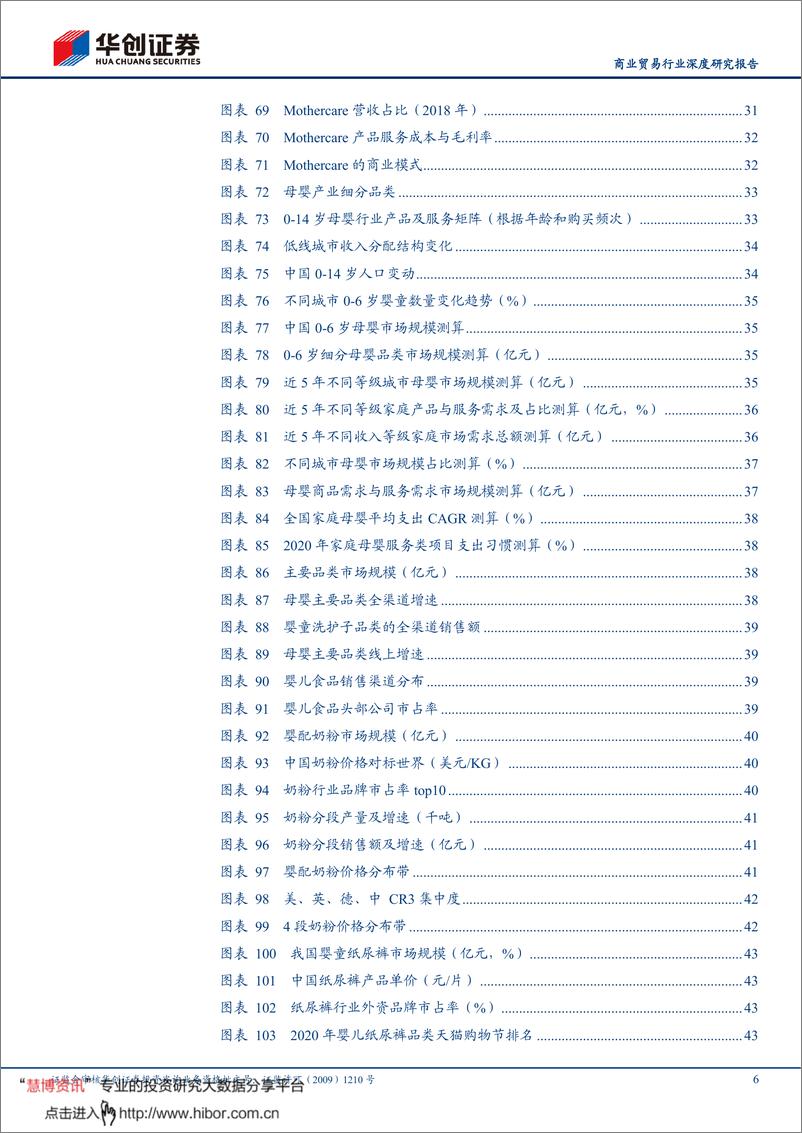 《生育率变化下的母婴市场：复盘、对标与自己的路-华创证券》 - 第6页预览图