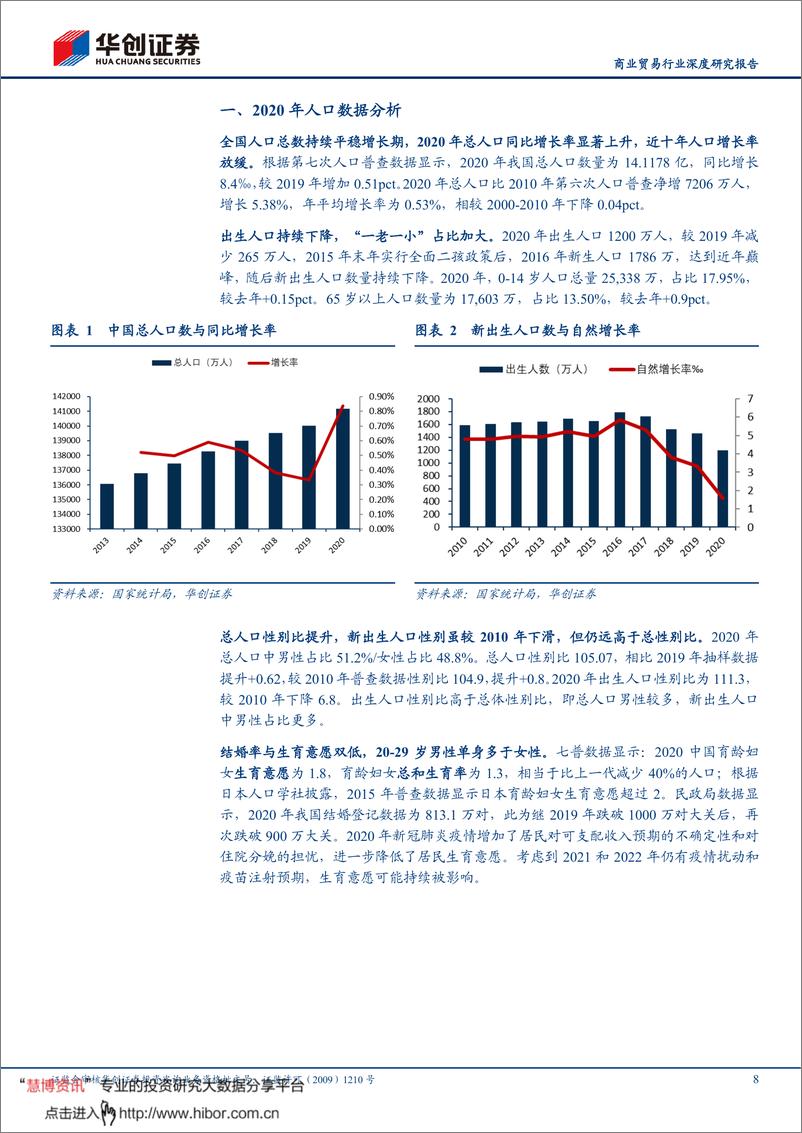 《生育率变化下的母婴市场：复盘、对标与自己的路-华创证券》 - 第8页预览图