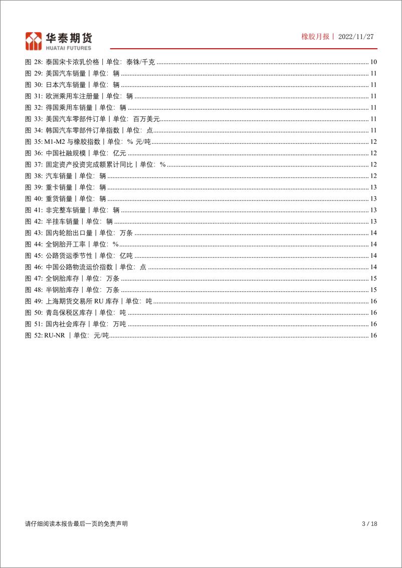 《橡胶年报：供应充裕不变，关注国内需求改善力度-20221127-华泰期货-18页》 - 第4页预览图