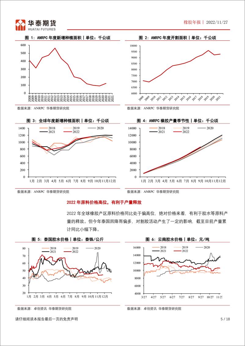 《橡胶年报：供应充裕不变，关注国内需求改善力度-20221127-华泰期货-18页》 - 第6页预览图