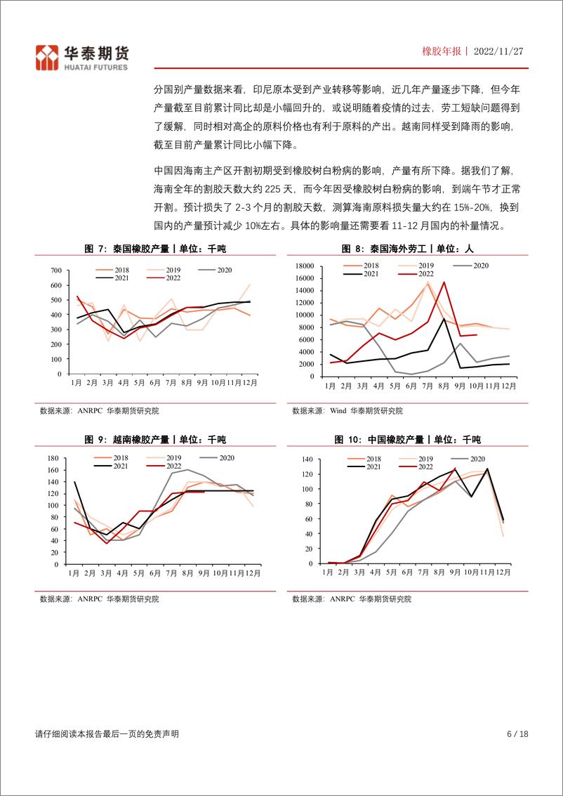 《橡胶年报：供应充裕不变，关注国内需求改善力度-20221127-华泰期货-18页》 - 第7页预览图