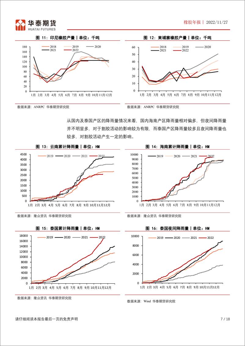 《橡胶年报：供应充裕不变，关注国内需求改善力度-20221127-华泰期货-18页》 - 第8页预览图