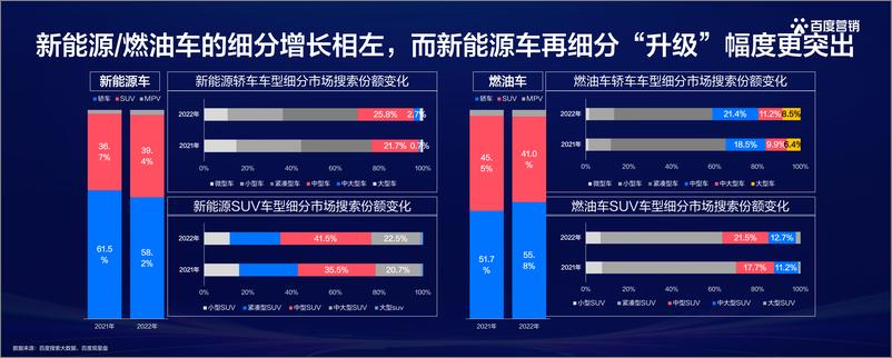 百度营销-洞见先机 领航增势-《2023百度汽车行业洞察》-23页 - 第6页预览图