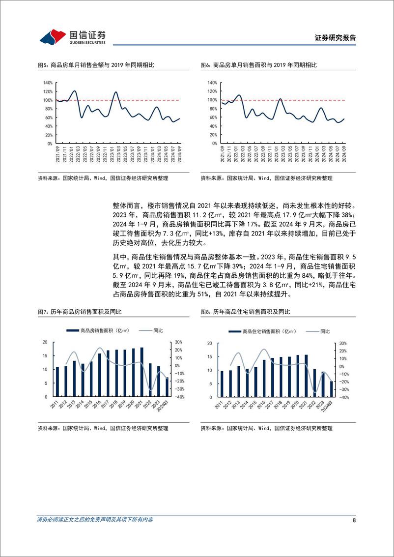 《数据背后的地产行业图景-二-_高层表态政策加码_静候基本面修复》 - 第8页预览图