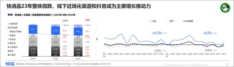 《与势同行，中国婴配粉与奶酪市场趋势与展望》 - 第2页预览图