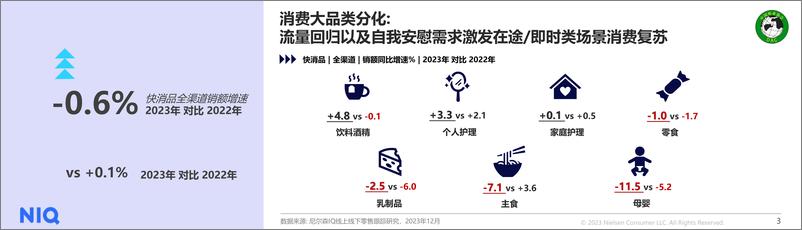 《与势同行，中国婴配粉与奶酪市场趋势与展望》 - 第3页预览图