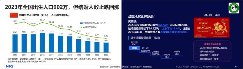 《与势同行，中国婴配粉与奶酪市场趋势与展望》 - 第4页预览图