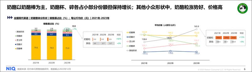 《与势同行，中国婴配粉与奶酪市场趋势与展望》 - 第6页预览图