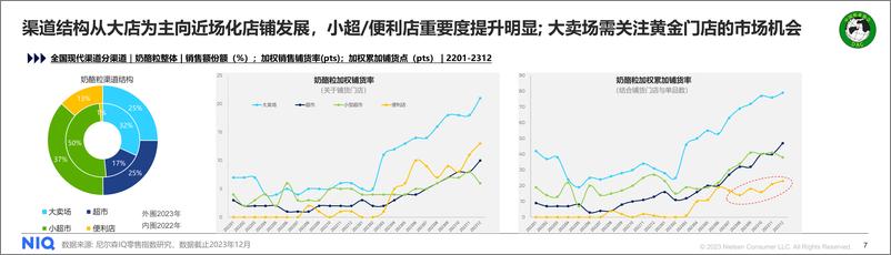 《与势同行，中国婴配粉与奶酪市场趋势与展望》 - 第7页预览图