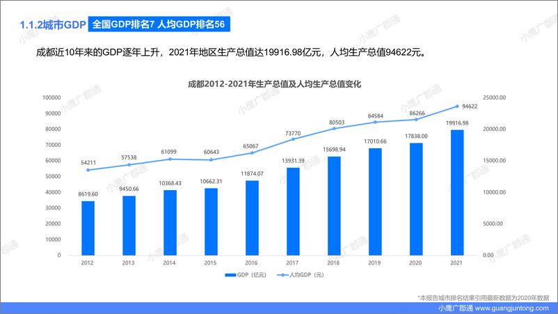 《成都城市全景数据报告-2023.06-47页》 - 第6页预览图