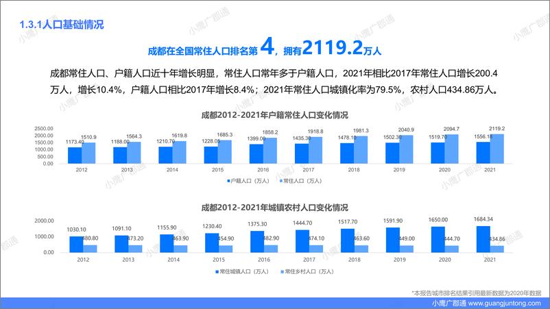 《成都城市全景数据报告-2023.06-47页》 - 第8页预览图