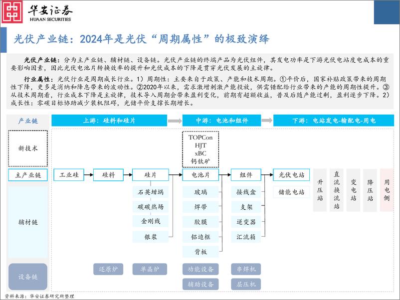 《2024年光伏行业中期策略：“周期属性”＋极致演绎，或已进入下行周期最后阶段-240819-华安证券-39页》 - 第5页预览图