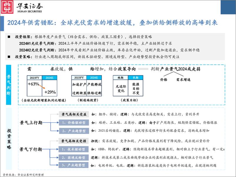 《2024年光伏行业中期策略：“周期属性”＋极致演绎，或已进入下行周期最后阶段-240819-华安证券-39页》 - 第6页预览图