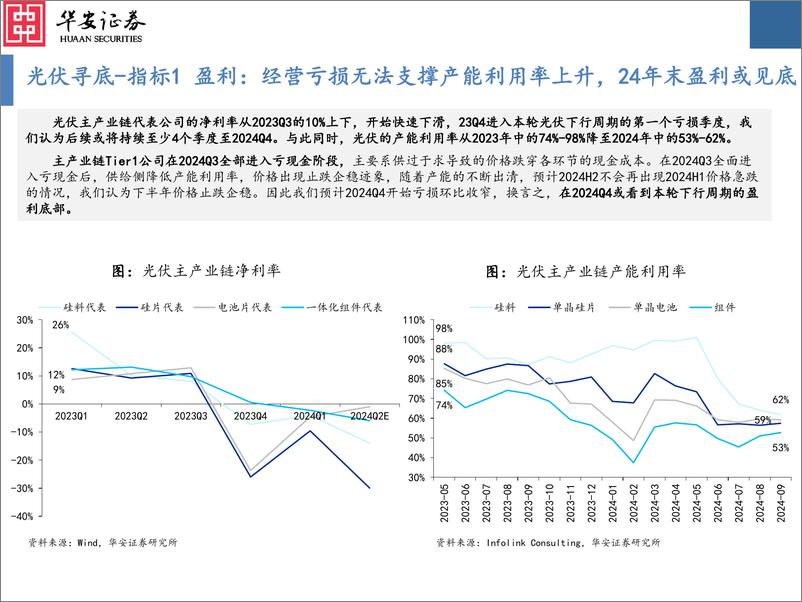 《2024年光伏行业中期策略：“周期属性”＋极致演绎，或已进入下行周期最后阶段-240819-华安证券-39页》 - 第7页预览图