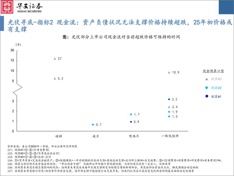 《2024年光伏行业中期策略：“周期属性”＋极致演绎，或已进入下行周期最后阶段-240819-华安证券-39页》 - 第8页预览图