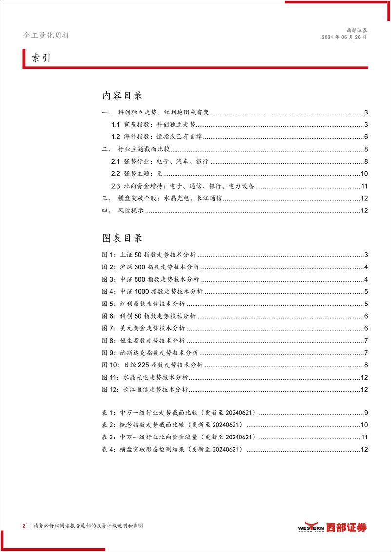 《金工量化-技术分析洞察：科创独立走势，红利抱团或有变-240626-西部证券-13页》 - 第2页预览图