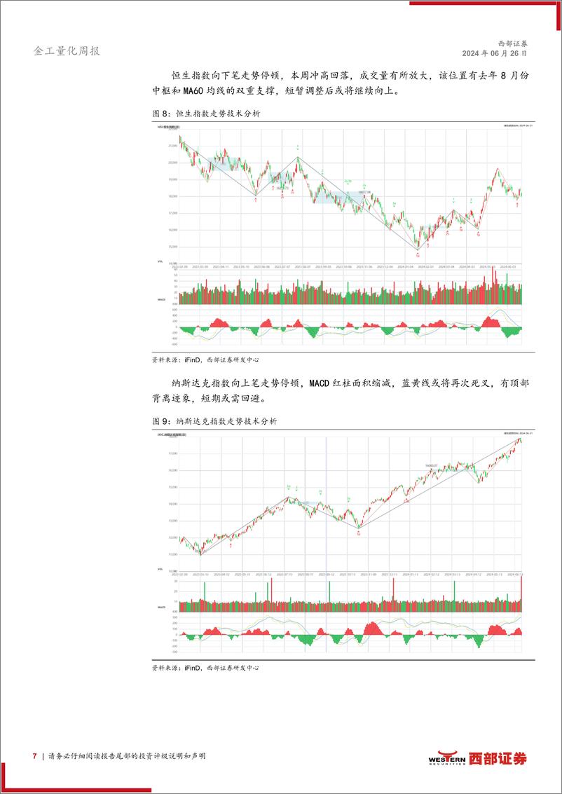 《金工量化-技术分析洞察：科创独立走势，红利抱团或有变-240626-西部证券-13页》 - 第7页预览图