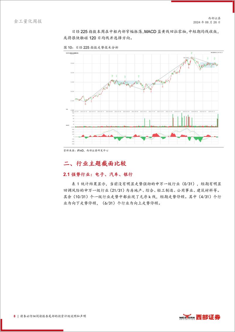 《金工量化-技术分析洞察：科创独立走势，红利抱团或有变-240626-西部证券-13页》 - 第8页预览图