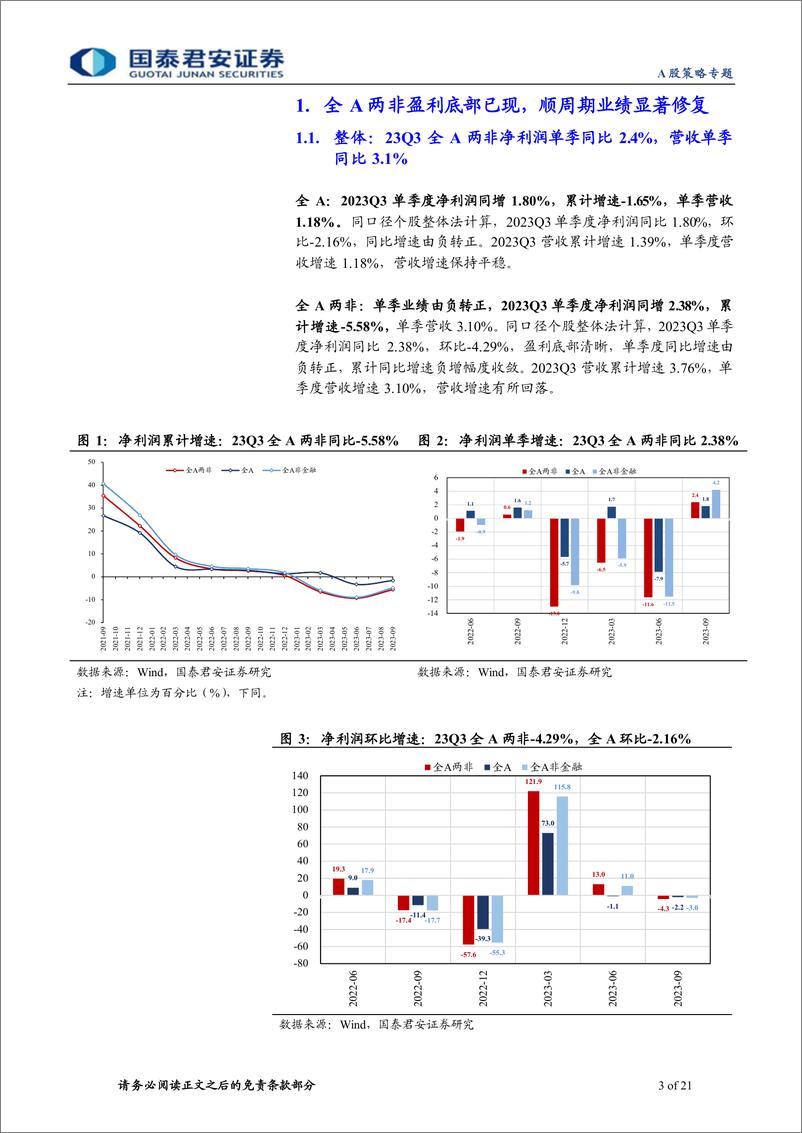 《2023年三季报财务分析：盈利的边际，底部出现，但结构胜于全局-20231102-国泰君安-21页》 - 第4页预览图