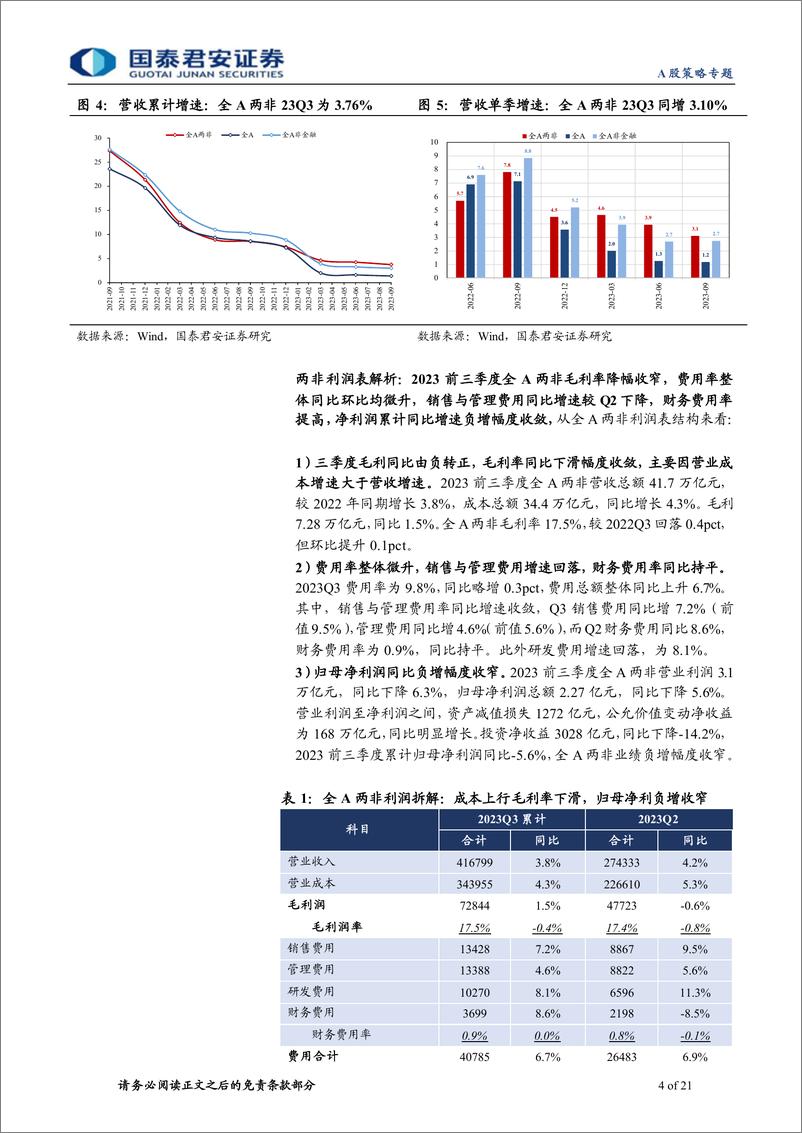 《2023年三季报财务分析：盈利的边际，底部出现，但结构胜于全局-20231102-国泰君安-21页》 - 第5页预览图