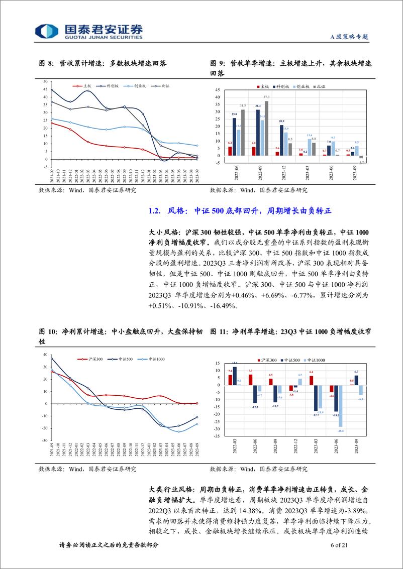 《2023年三季报财务分析：盈利的边际，底部出现，但结构胜于全局-20231102-国泰君安-21页》 - 第7页预览图