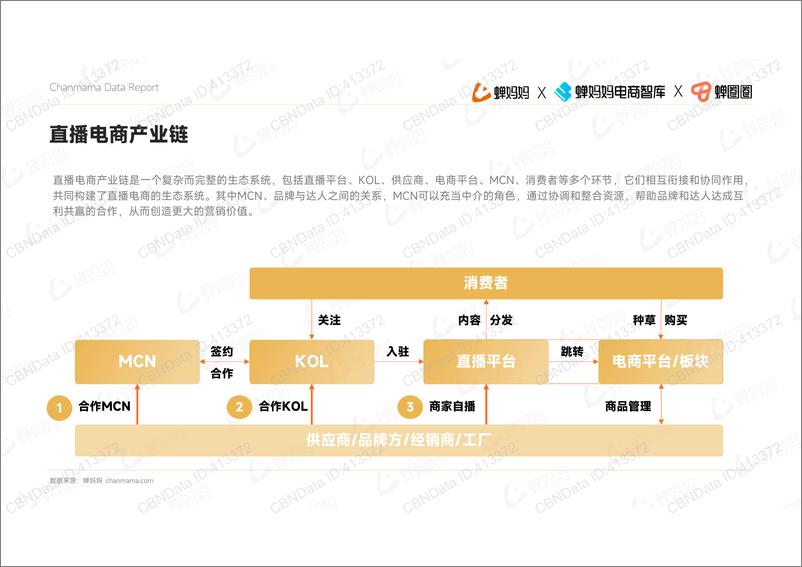 《2022年抖音站内达人生态洞察-蝉妈妈-44页》 - 第7页预览图