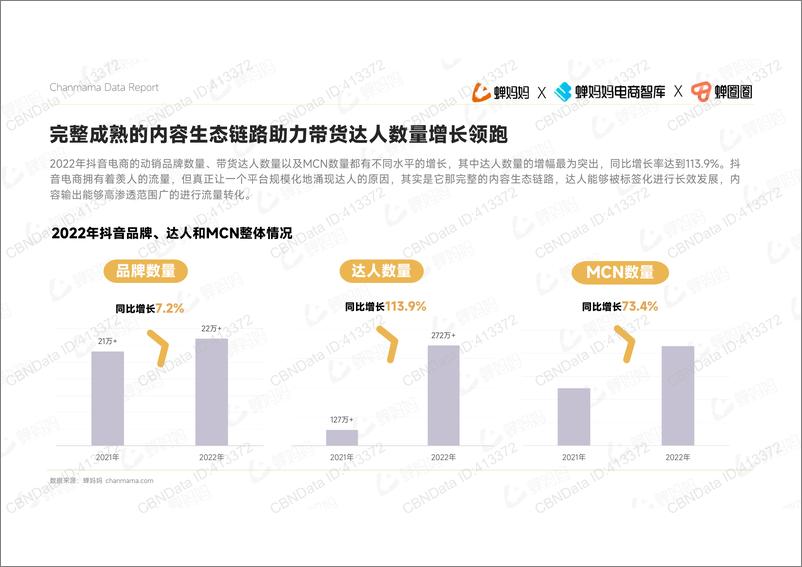 《2022年抖音站内达人生态洞察-蝉妈妈-44页》 - 第8页预览图