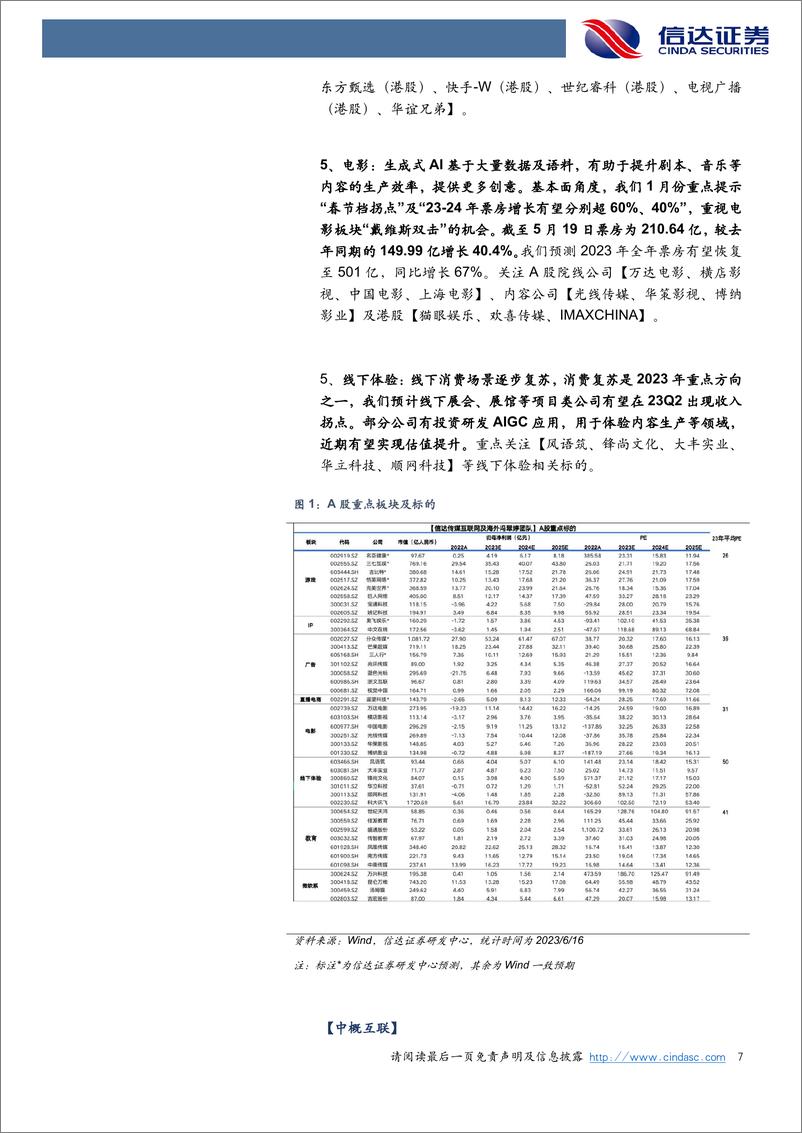 《20230619-国内外大模型催化算力需求，重视AI＋轻度游戏、AI＋IP等应用落地机遇》 - 第7页预览图