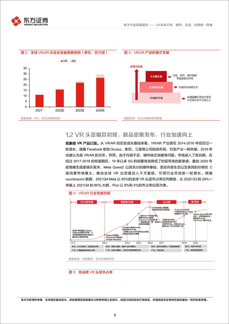 《电子行业元宇宙专题：XR未来已来，硬件、生态、应用逐一突破-20220924-东方证券-29页》 - 第7页预览图