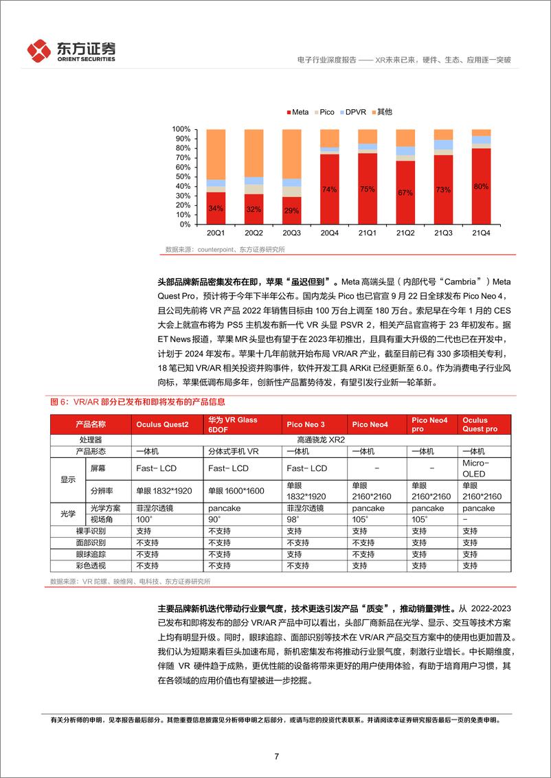 《电子行业元宇宙专题：XR未来已来，硬件、生态、应用逐一突破-20220924-东方证券-29页》 - 第8页预览图