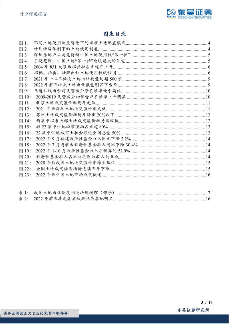 《房地产行业深度报告：供地“两集中”，何去又何从？-20221128-东吴证券-19页》 - 第4页预览图