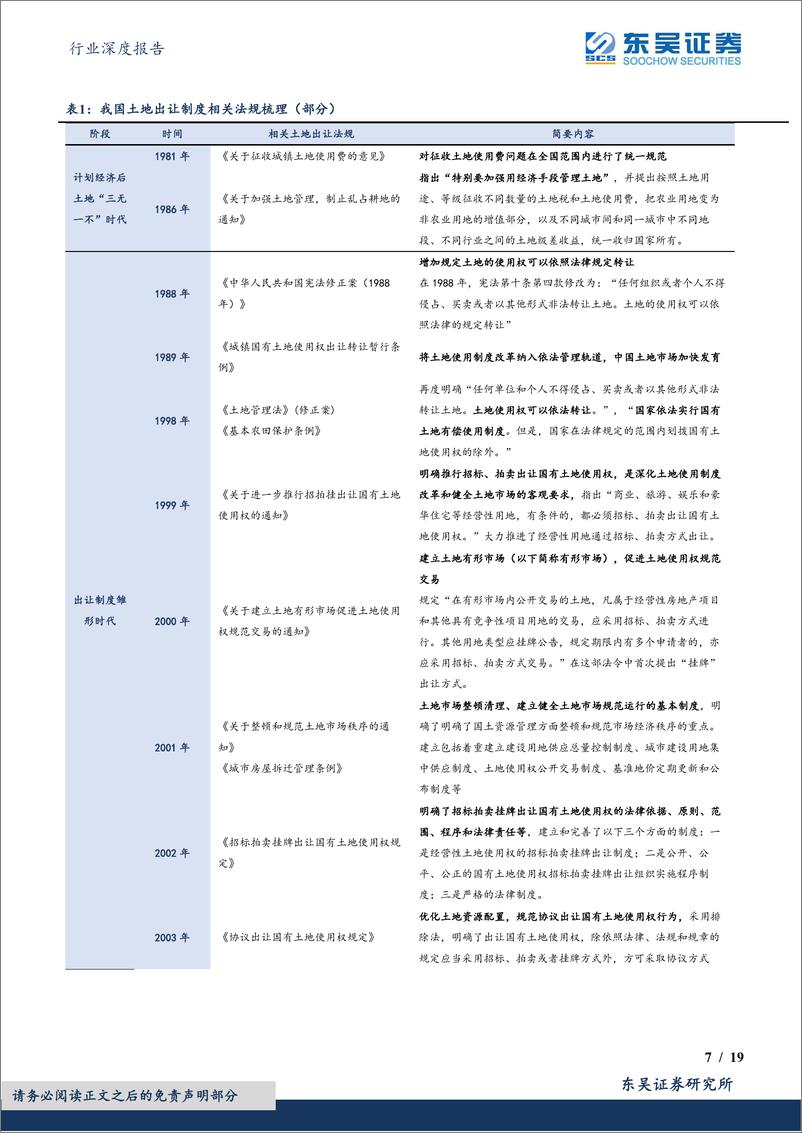 《房地产行业深度报告：供地“两集中”，何去又何从？-20221128-东吴证券-19页》 - 第8页预览图