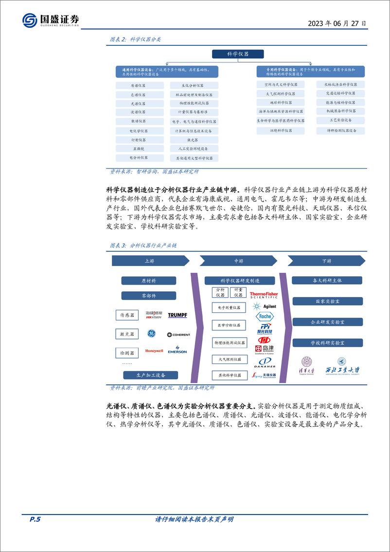 《环保行业：科学仪器长坡厚雪，国产替代方兴日盛-20230627-国盛证券-35页》 - 第6页预览图