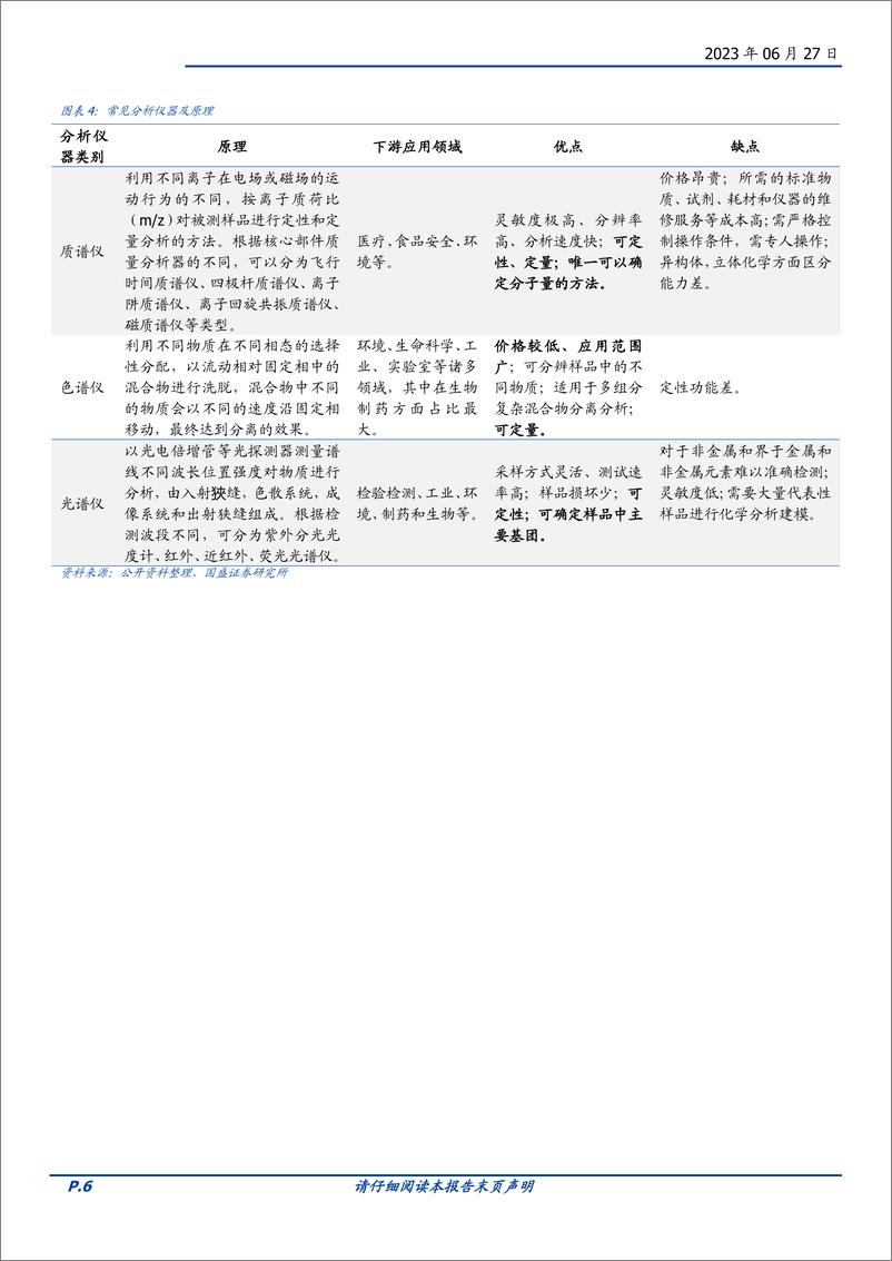 《环保行业：科学仪器长坡厚雪，国产替代方兴日盛-20230627-国盛证券-35页》 - 第7页预览图