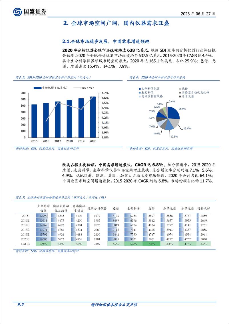 《环保行业：科学仪器长坡厚雪，国产替代方兴日盛-20230627-国盛证券-35页》 - 第8页预览图