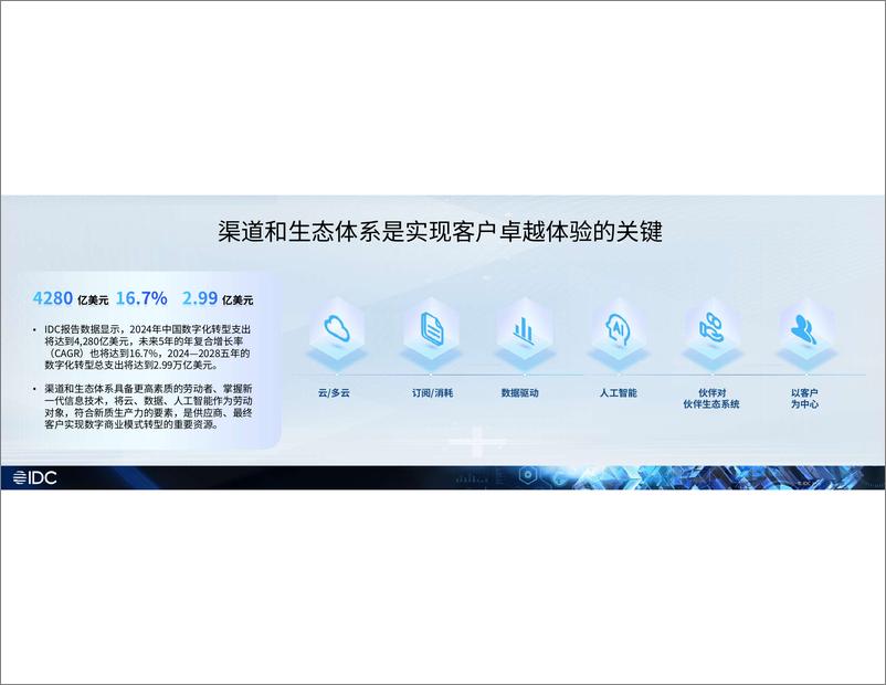《IDC2024生态峰会-通过渠道生态体系解锁增长-11页》 - 第3页预览图