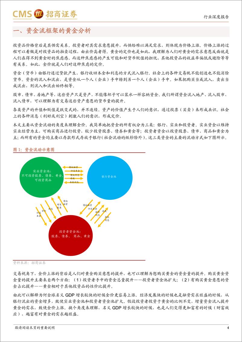 《黄金行业深度报告：迎接新一轮黄金牛市，资金流框架下的金价-20220511-招商证券-20页》 - 第5页预览图