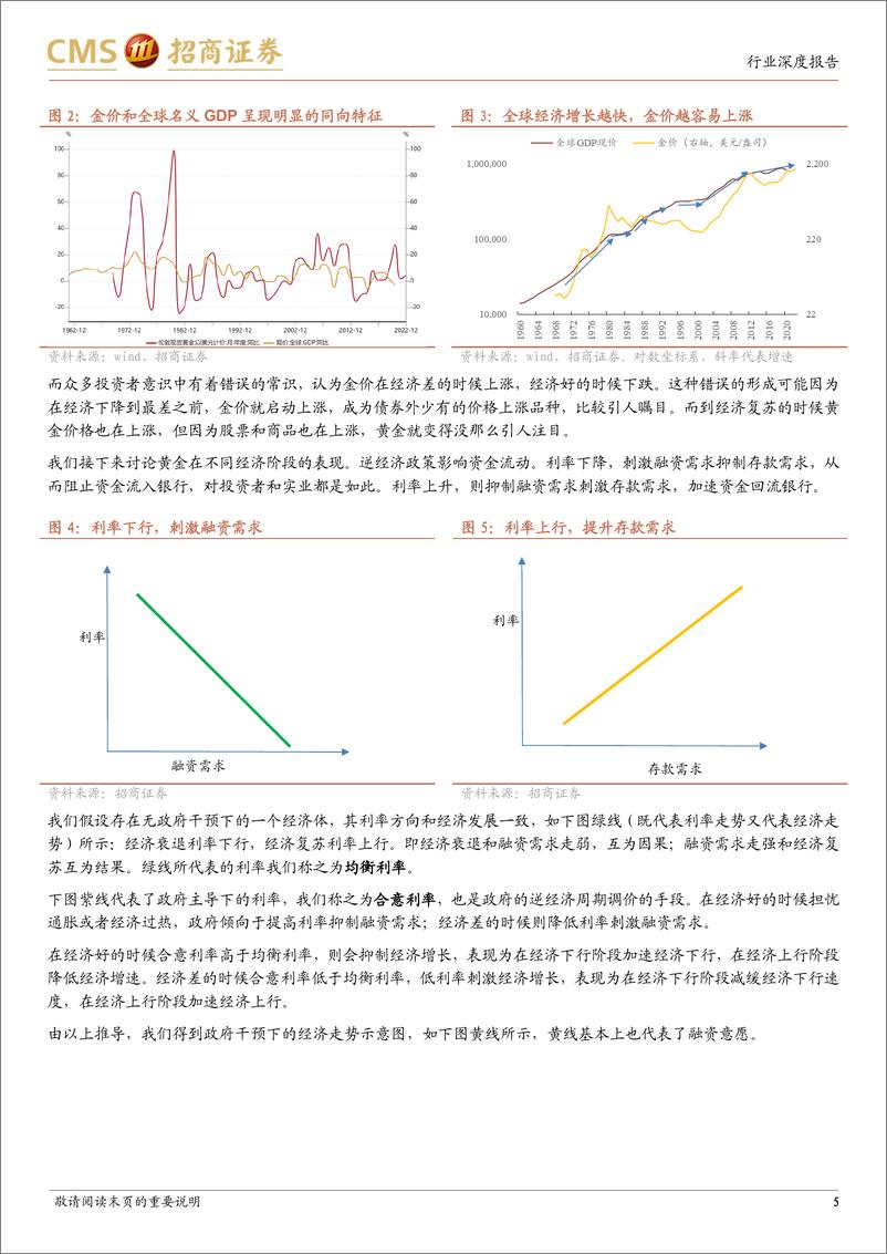 《黄金行业深度报告：迎接新一轮黄金牛市，资金流框架下的金价-20220511-招商证券-20页》 - 第6页预览图