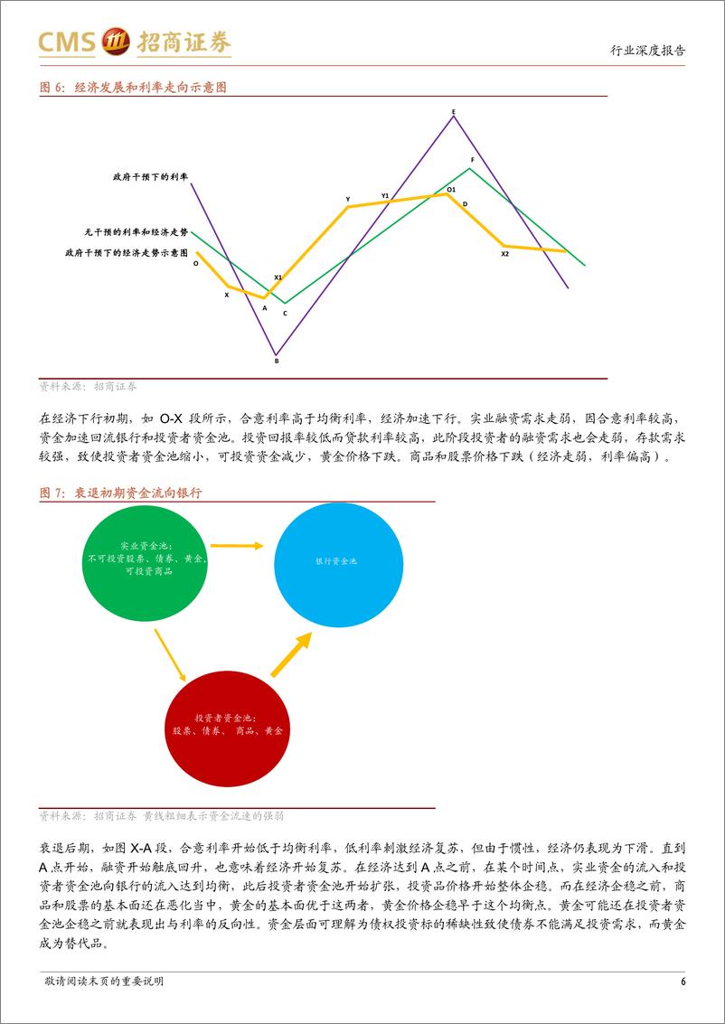 《黄金行业深度报告：迎接新一轮黄金牛市，资金流框架下的金价-20220511-招商证券-20页》 - 第7页预览图