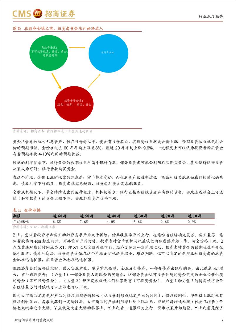 《黄金行业深度报告：迎接新一轮黄金牛市，资金流框架下的金价-20220511-招商证券-20页》 - 第8页预览图