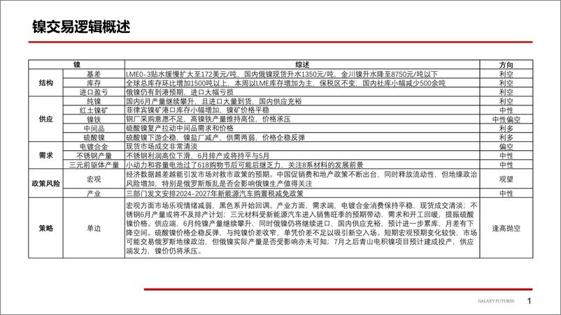 《镍及不锈钢：供应发力抑制价格上涨空间-20230625-银河期货-25页》 - 第3页预览图