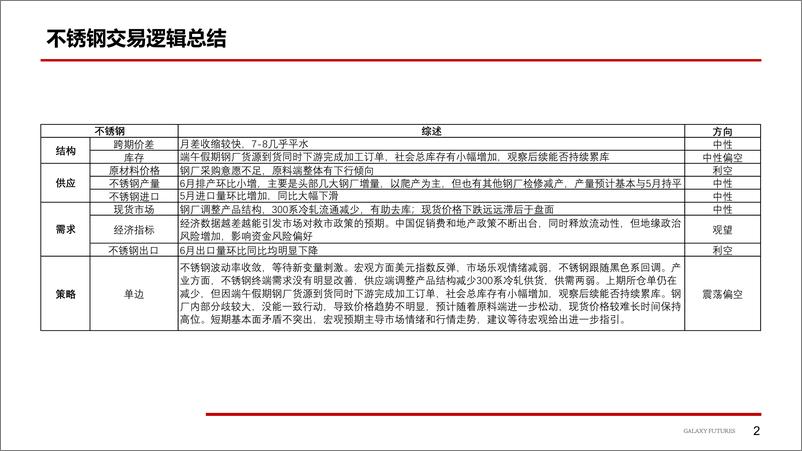 《镍及不锈钢：供应发力抑制价格上涨空间-20230625-银河期货-25页》 - 第4页预览图