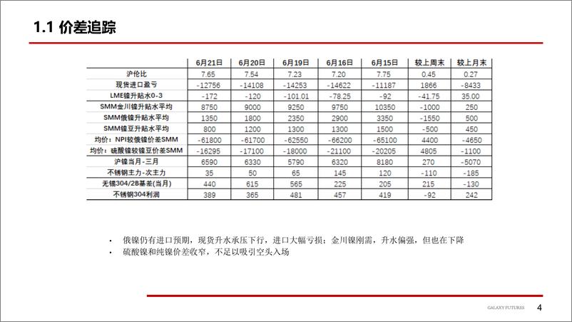 《镍及不锈钢：供应发力抑制价格上涨空间-20230625-银河期货-25页》 - 第6页预览图